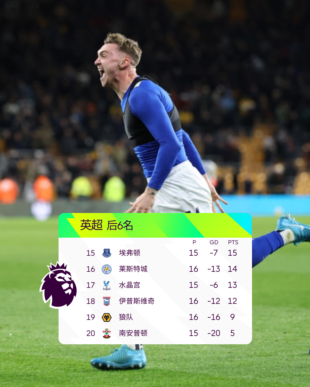 aoa体育直播-包含伊普斯维奇英姿飒爽，全队奋力拼搏的词条