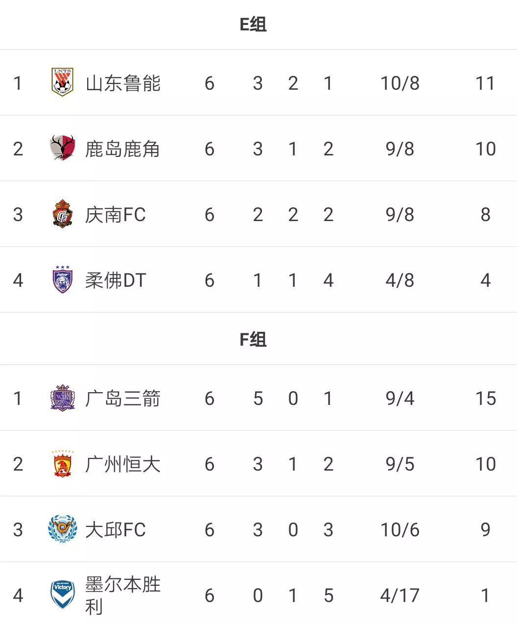 广州恒大战胜对手，积分榜上继续领先的简单介绍