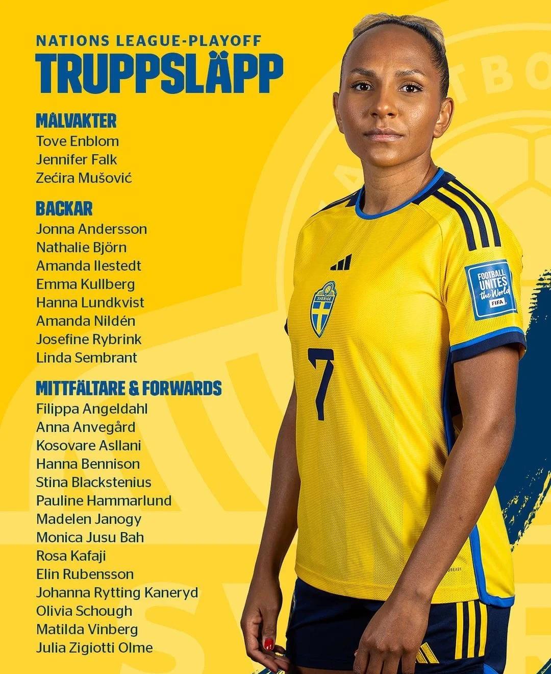 瑞典女足联赛冠军现阵容调整的简单介绍 瑞典女足联赛冠军现阵容调整的简单介绍