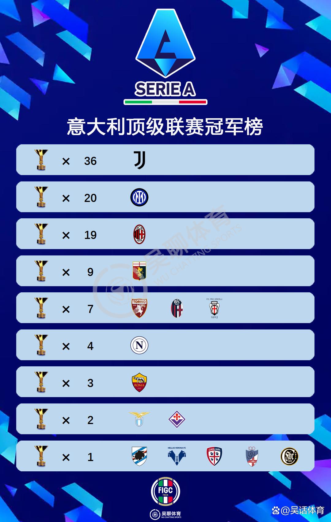 关于那不勒斯主场完胜,晋级意甲积分榜的信息 关于那不勒斯主场完胜,晋级意甲积分榜的信息