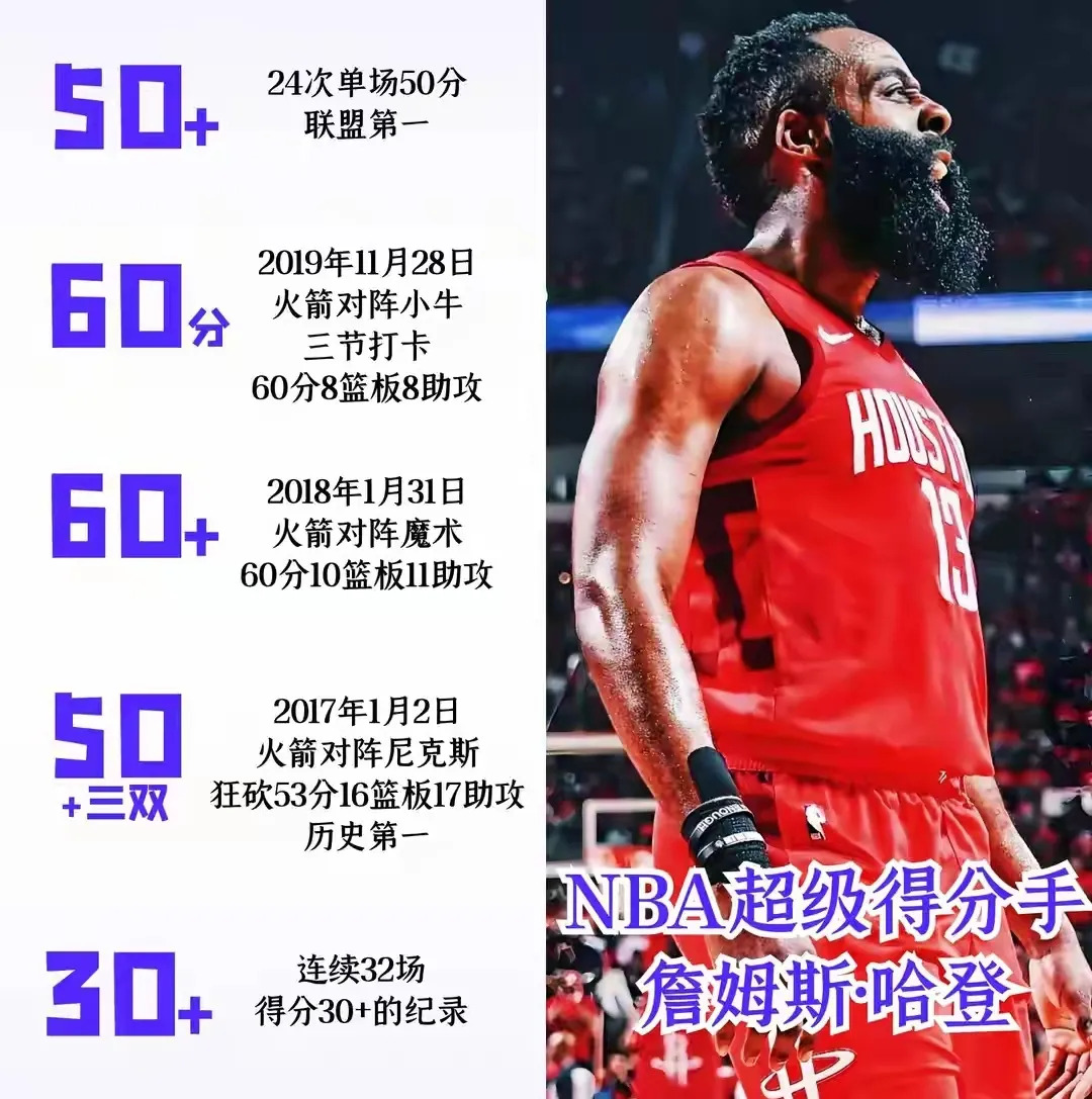 猛龙球队人贵:新队员哈登用雄心大胆等一着杰出的数字表现 猛龙球队人贵:新队员哈登用雄心大胆等一着杰出的数字表现