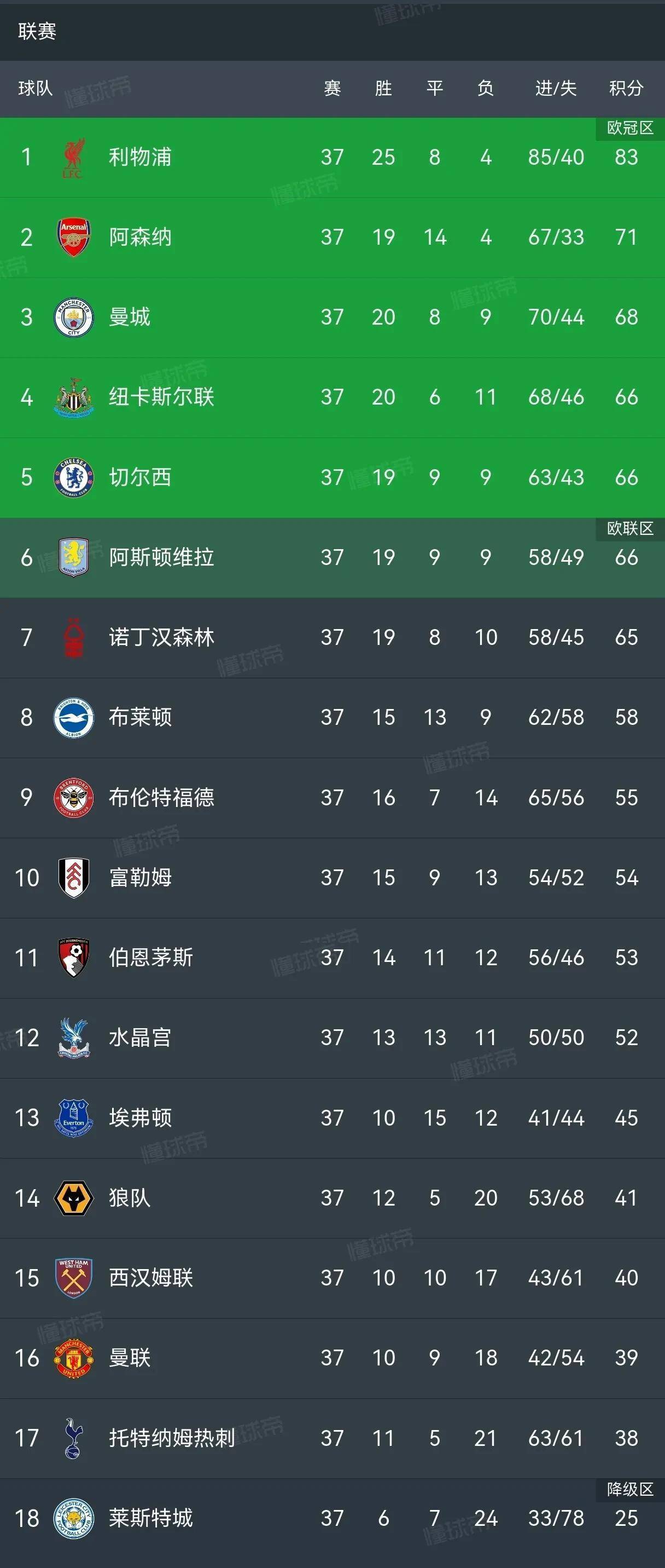 aoa体育活动-曼城主力前锋状态火爆，进球如流水！的简单介绍